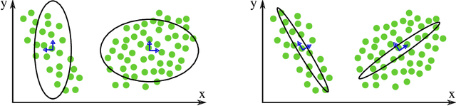 Figure 1 for Gradient-based training of Gaussian Mixture Models in High-Dimensional Spaces