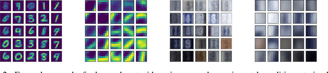 Figure 3 for Gradient-based training of Gaussian Mixture Models in High-Dimensional Spaces