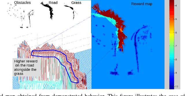 Figure 4 for Robot navigation from human demonstration: learning control behaviors with environment feature maps