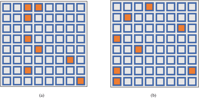 Figure 2 for Deep Learning based Antenna Selection and CSI Extrapolation in Massive MIMO Systems