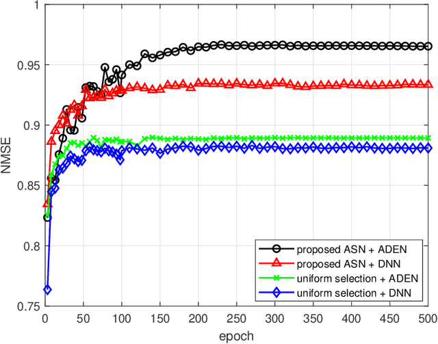 Figure 3 for Deep Learning based Antenna Selection and CSI Extrapolation in Massive MIMO Systems