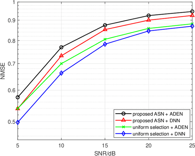Figure 4 for Deep Learning based Antenna Selection and CSI Extrapolation in Massive MIMO Systems