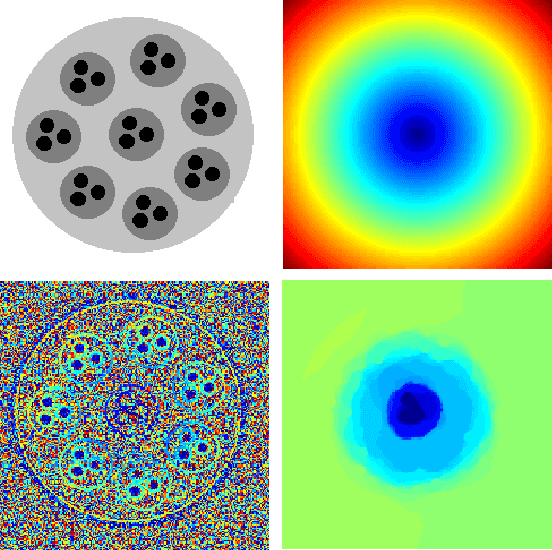 Figure 4 for Variational Depth from Focus Reconstruction