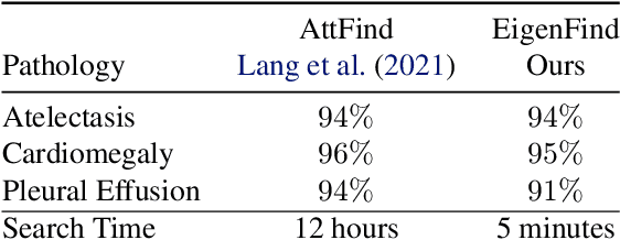 Figure 2 for CheXplaining in Style: Counterfactual Explanations for Chest X-rays using StyleGAN