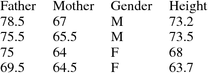 Figure 2 for CrowdMI: Multiple Imputation via Crowdsourcing