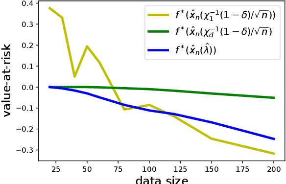 Figure 2 for Tightly Robust Optimization via Empirical Domain Reduction