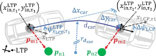 Figure 4 for High Precision Indoor Navigation for Autonomous Vehicles