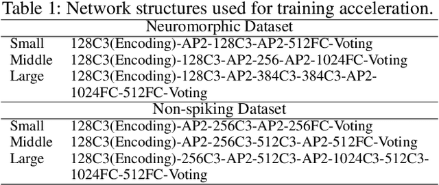 Figure 2 for Direct Training for Spiking Neural Networks: Faster, Larger, Better