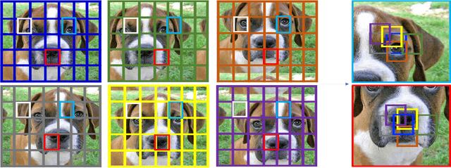 Figure 2 for Locally Shifted Attention With Early Global Integration