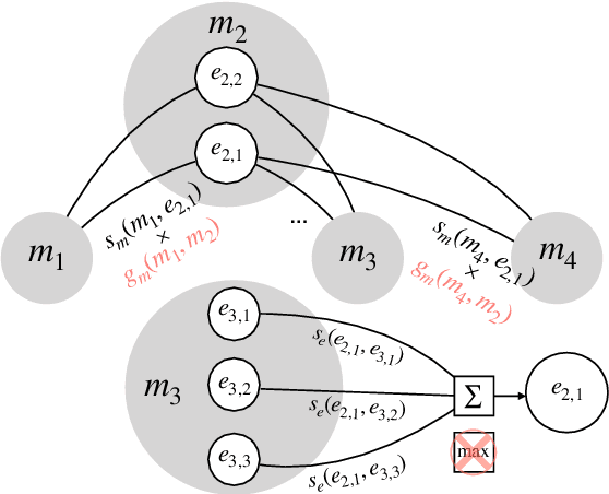 Figure 4 for Towards Zero-resource Cross-lingual Entity Linking