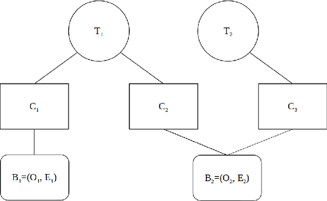 Figure 2 for Confirmatory Aspect-based Opinion Mining Processes