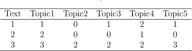 Figure 1 for Confirmatory Aspect-based Opinion Mining Processes