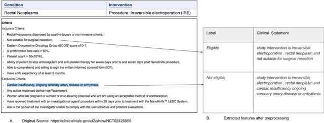 Figure 3 for Learning Eligibility in Cancer Clinical Trials using Deep Neural Networks