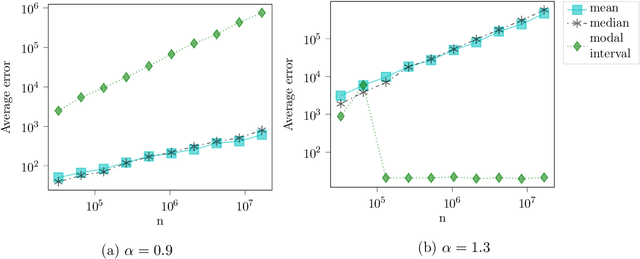 Figure 1 for Estimating location parameters in entangled single-sample distributions