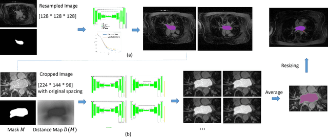 Figure 2 for Automatically Segmenting the Left Atrium from Cardiac Images Using Successive 3D U-Nets and a Contour Loss