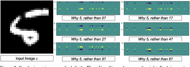 Figure 3 for Introspective Learning : A Two-Stage Approach for Inference in Neural Networks