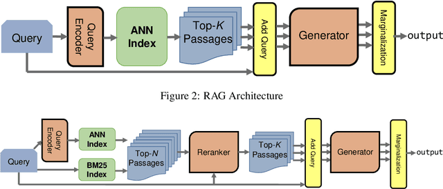 Figure 3 for Re2G: Retrieve, Rerank, Generate