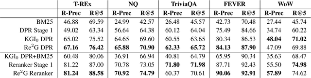 Figure 4 for Re2G: Retrieve, Rerank, Generate