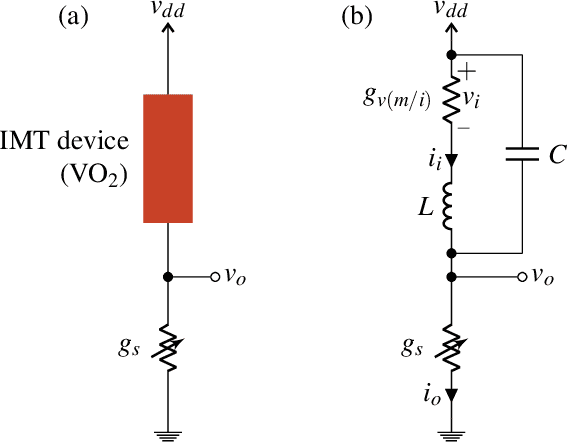 Figure 1 for Stochastic IMT (insulator-metal-transition) neurons: An interplay of thermal and threshold noise at bifurcation