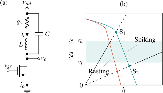 Figure 3 for Stochastic IMT (insulator-metal-transition) neurons: An interplay of thermal and threshold noise at bifurcation