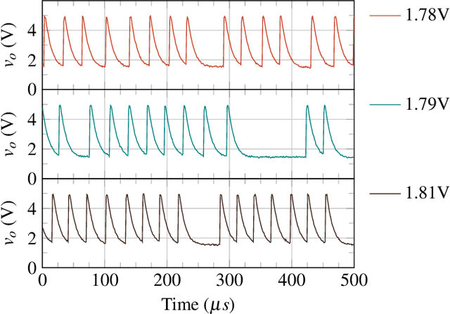 Figure 4 for Stochastic IMT (insulator-metal-transition) neurons: An interplay of thermal and threshold noise at bifurcation