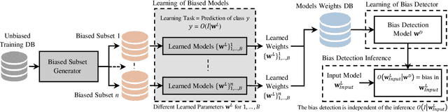 Figure 1 for IFBiD: Inference-Free Bias Detection