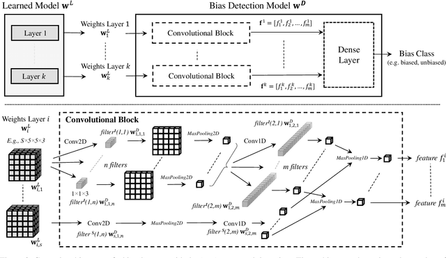 Figure 3 for IFBiD: Inference-Free Bias Detection