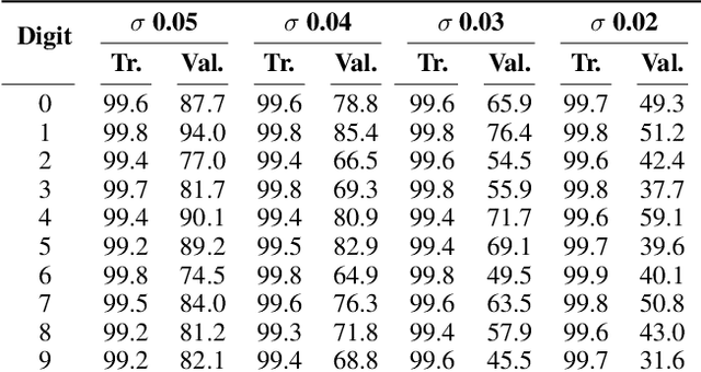 Figure 2 for IFBiD: Inference-Free Bias Detection