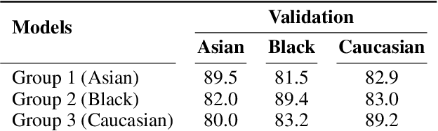 Figure 4 for IFBiD: Inference-Free Bias Detection