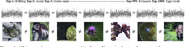 Figure 1 for Excessive Invariance Causes Adversarial Vulnerability