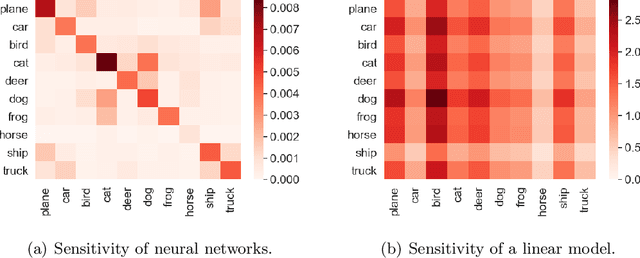 Figure 1 for Toward Better Generalization Bounds with Locally Elastic Stability