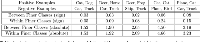 Figure 4 for Toward Better Generalization Bounds with Locally Elastic Stability