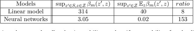 Figure 2 for Toward Better Generalization Bounds with Locally Elastic Stability