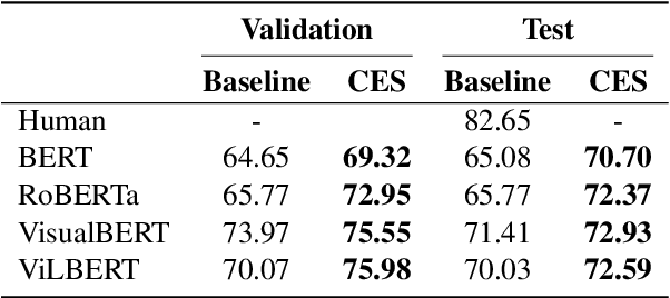 Figure 2 for Caption Enriched Samples for Improving Hateful Memes Detection