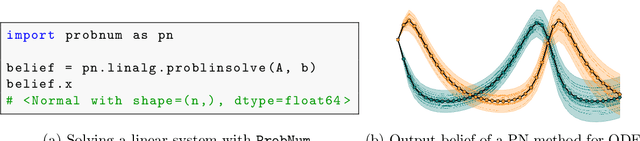 Figure 1 for ProbNum: Probabilistic Numerics in Python