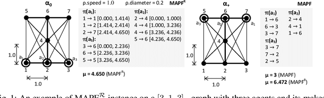 Figure 1 for Multi-agent Path Finding with Continuous Time Viewed Through Satisfiability Modulo Theories (SMT)