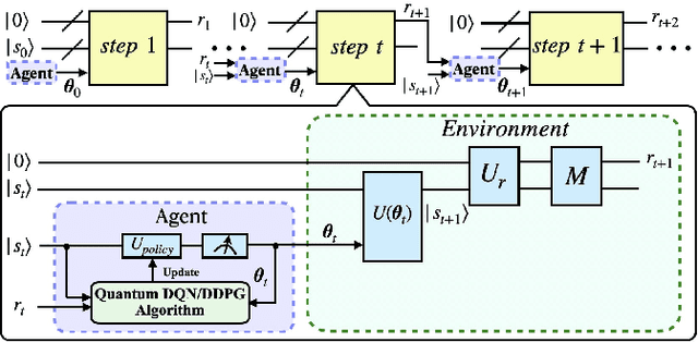 Figure 2 for Quantum reinforcement learning in continuous action space