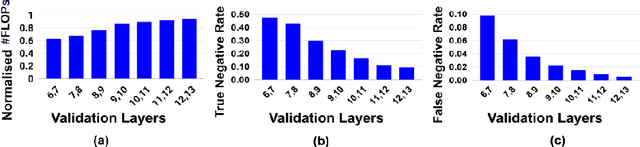 Figure 3 for Relevant-features based Auxiliary Cells for Energy Efficient Detection of Natural Errors