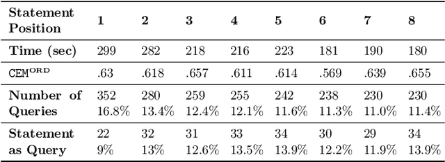 Figure 2 for Can the Crowd Judge Truthfulness? A Longitudinal Study on Recent Misinformation about COVID-19