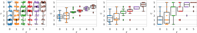 Figure 1 for Can the Crowd Judge Truthfulness? A Longitudinal Study on Recent Misinformation about COVID-19