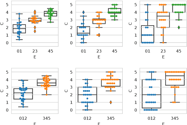 Figure 3 for Can the Crowd Judge Truthfulness? A Longitudinal Study on Recent Misinformation about COVID-19