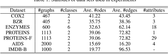 Figure 2 for On a linear fused Gromov-Wasserstein distance for graph structured data