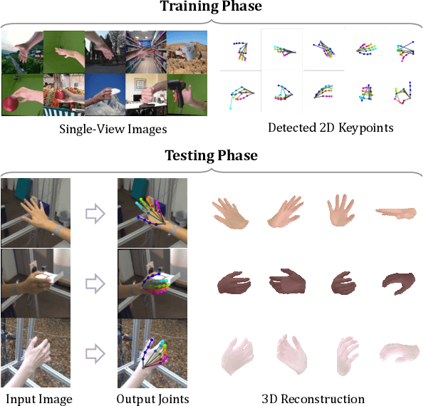 Figure 1 for Model-based 3D Hand Reconstruction via Self-Supervised Learning