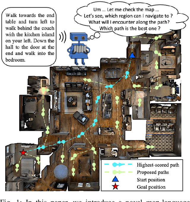 Figure 1 for Find a Way Forward: a Language-Guided Semantic Map Navigator