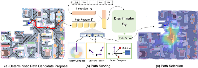 Figure 2 for Find a Way Forward: a Language-Guided Semantic Map Navigator