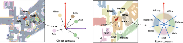 Figure 3 for Find a Way Forward: a Language-Guided Semantic Map Navigator