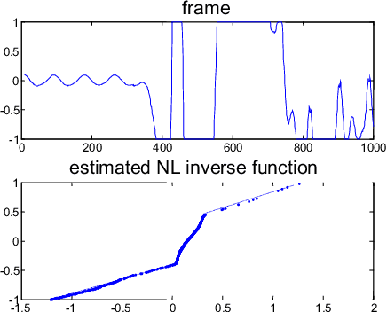 Figure 3 for Speaker recognition improvement using blind inversion of distortions