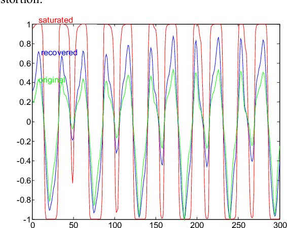 Figure 4 for Speaker recognition improvement using blind inversion of distortions