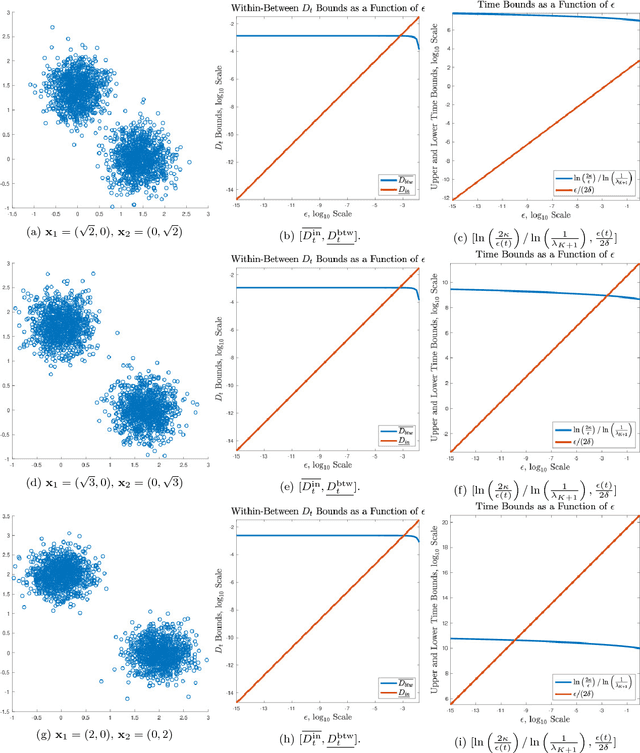 Figure 4 for Learning by Unsupervised Nonlinear Diffusion