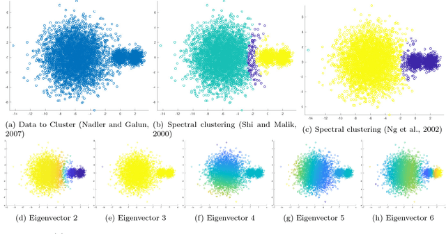 Figure 1 for Learning by Unsupervised Nonlinear Diffusion